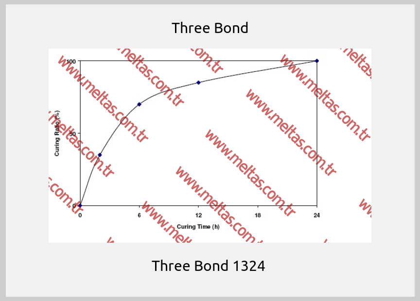 Three Bond - Three Bond 1324 