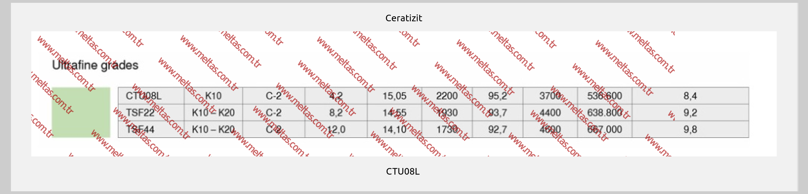 Ceratizit - CTU08L 