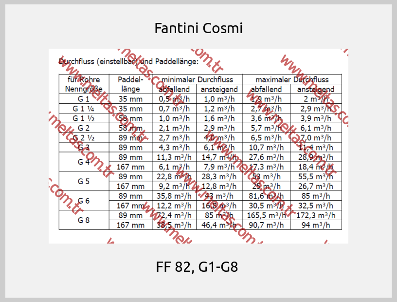 Fantini Cosmi-FF 82, G1-G8 