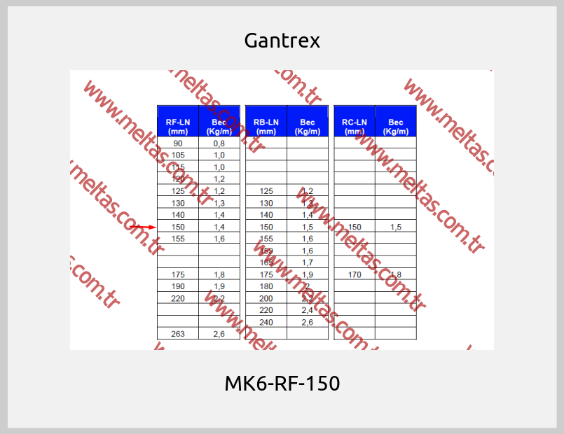 Gantrex-MK6-RF-150