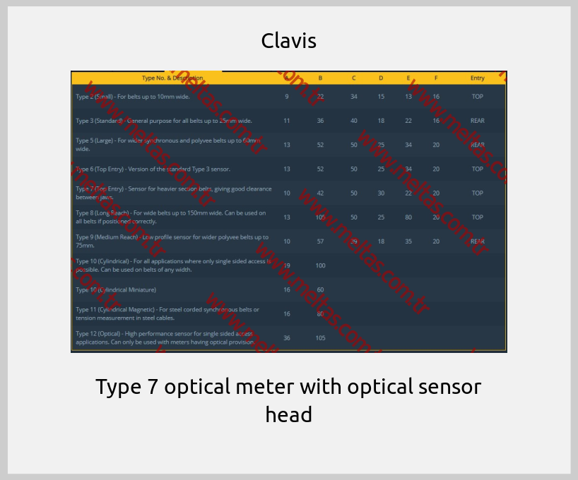 Clavis-Type 7 optical meter with optical sensor head