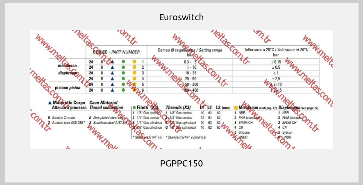 Euroswitch - PGPPC150